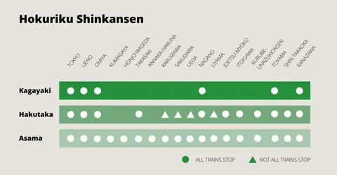 tokyo kanazawa train map new